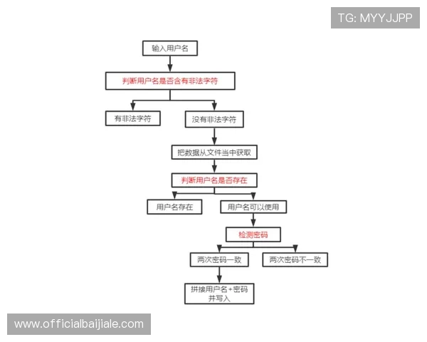 ag登录网会员注册流程详解帮助新用户快速完成注册 ag登录网会员注册流程详解帮助新用户快速完成注册