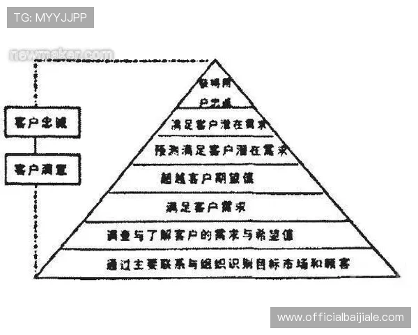 凯发集团的品牌优势与用户信赖度提升的有效途径分析 凯发集团的品牌优势与用户信赖度提升的有效途径分析