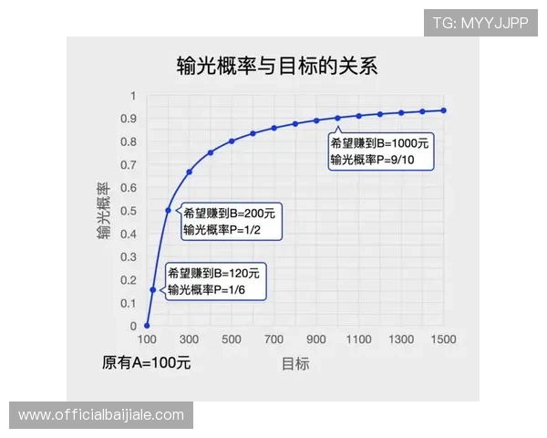 OD体育百家乐官网全面介绍,专业平台保障玩家资金安全与公平游戏环境 OD体育百家乐官网全面介绍,专业平台保障玩家资金安全与公平游戏环境