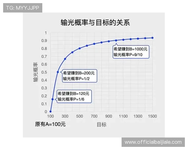 深入理解百家乐路子图的原理与技巧，打造属于你的赢钱策略